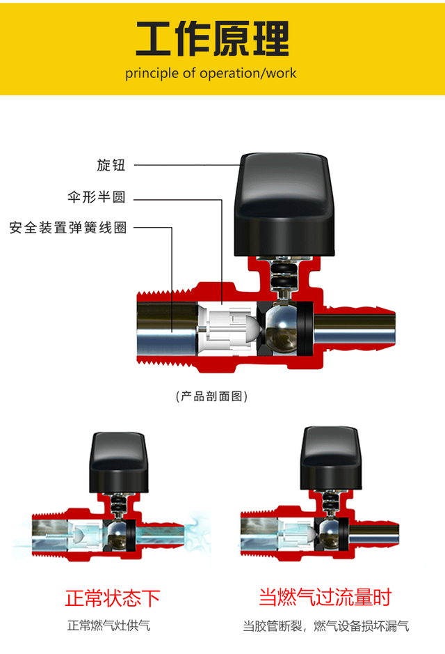 c3604bd是什么材料，c3604be是什么材料（防过流量燃气安全阀）