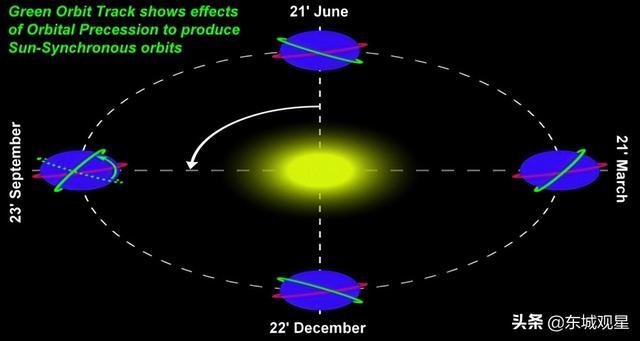 同步轨道高度多少公里，同步轨道离地面多高（为啥长征六号改要和长征八号抢活儿）