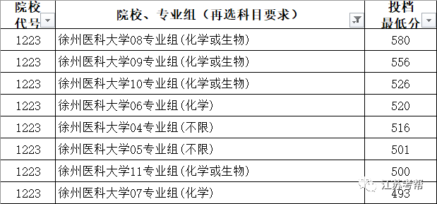 江苏二本分数线，2020江苏二本分数线（江苏考生606上“二本”）
