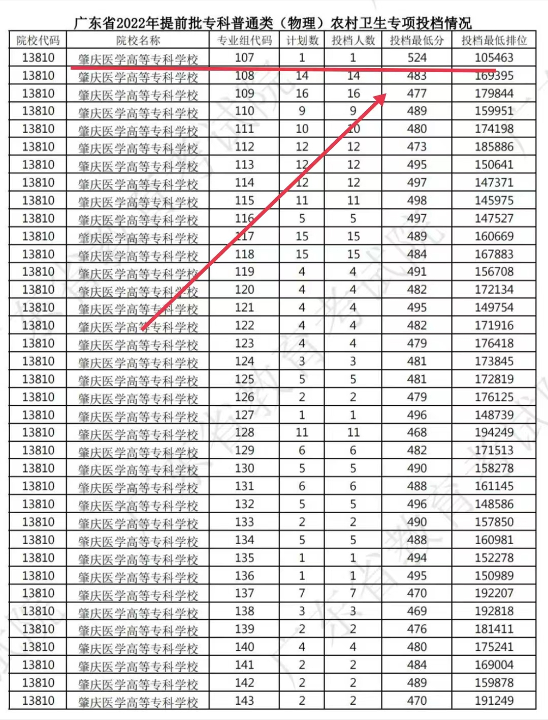 广东理工学院是几本(广州白云工商技师学院)