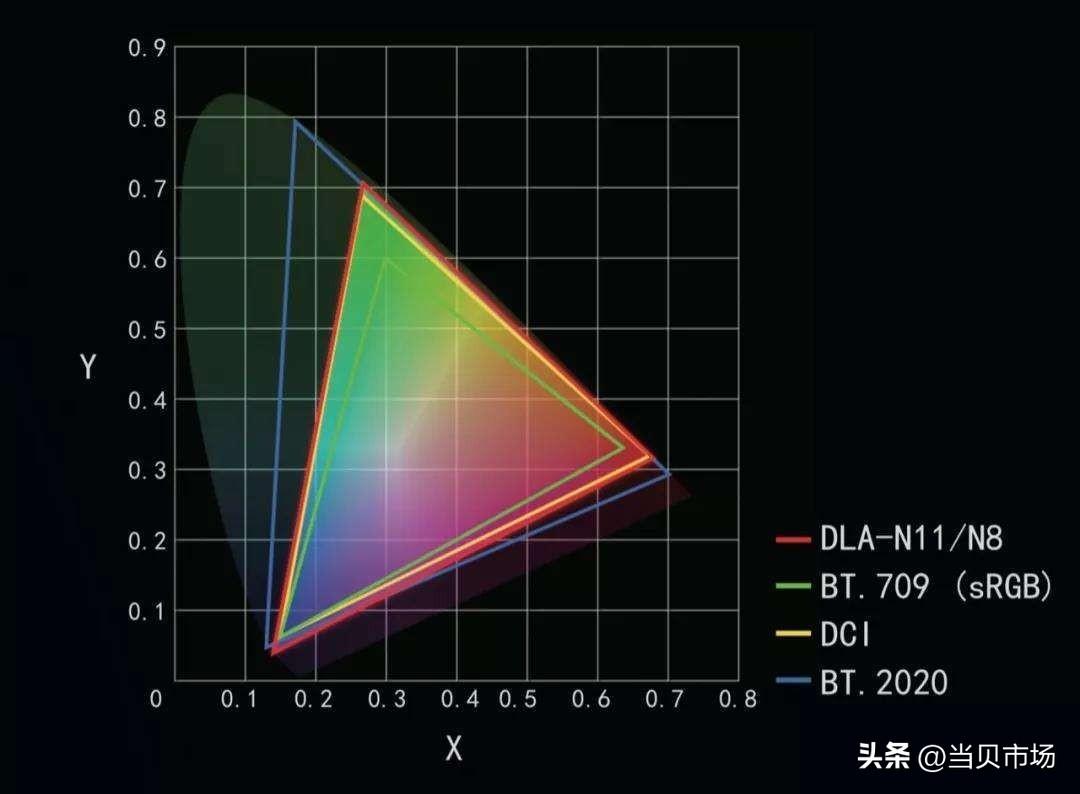 如何选购智能电视机，智能电视机选购指南