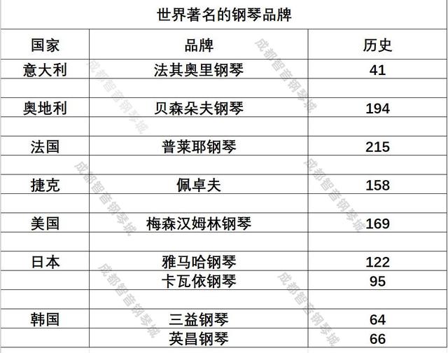 世界十大钢琴有哪些品牌，世界著名的钢琴品牌有哪些