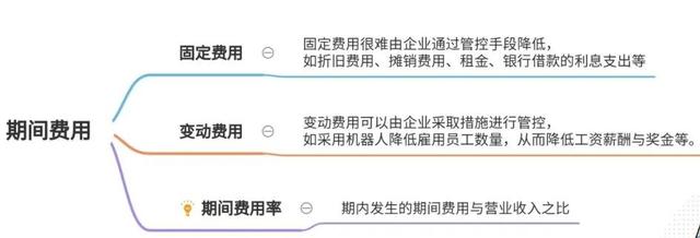 基金怎么才算盈利份額，基金怎么才算盈利份額少？