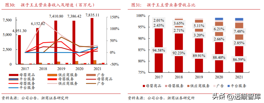 孩子王官网（母婴零售龙头）