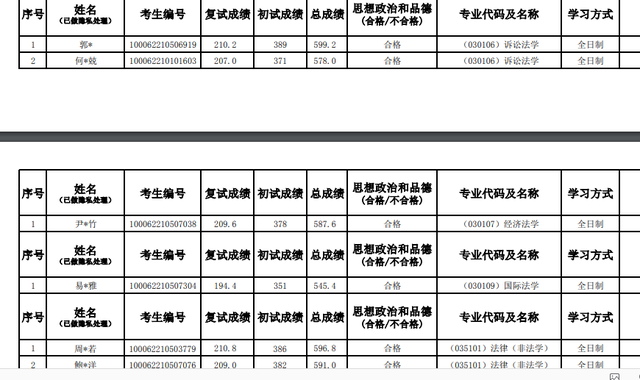北航工程硕士，北航工程硕士与北邮学术硕士 哪个好（2022北航研究生录取名单公布）