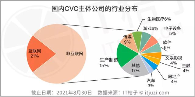 cvc是什么意思，cvc中心静脉导管（为何在企业投资界突然火了）