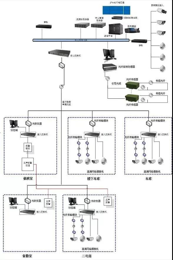 如何卸载visio，如何安装和卸载Visio（想要精通弱电系统设计你得会Visio绘图软件）