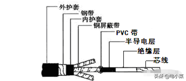 电缆接头怎么接，电缆的接头有几种接法（电缆终端头、中间接头制作作业指导书）