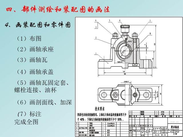 机械制图标题栏，急求机械制图A4图纸标题栏样式和尺寸！！学生用的（机械制图中最难的是装配图）