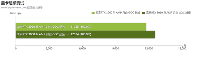 索泰显卡怎么样，索泰显卡能买吗（AMP月白GOC显卡评测）