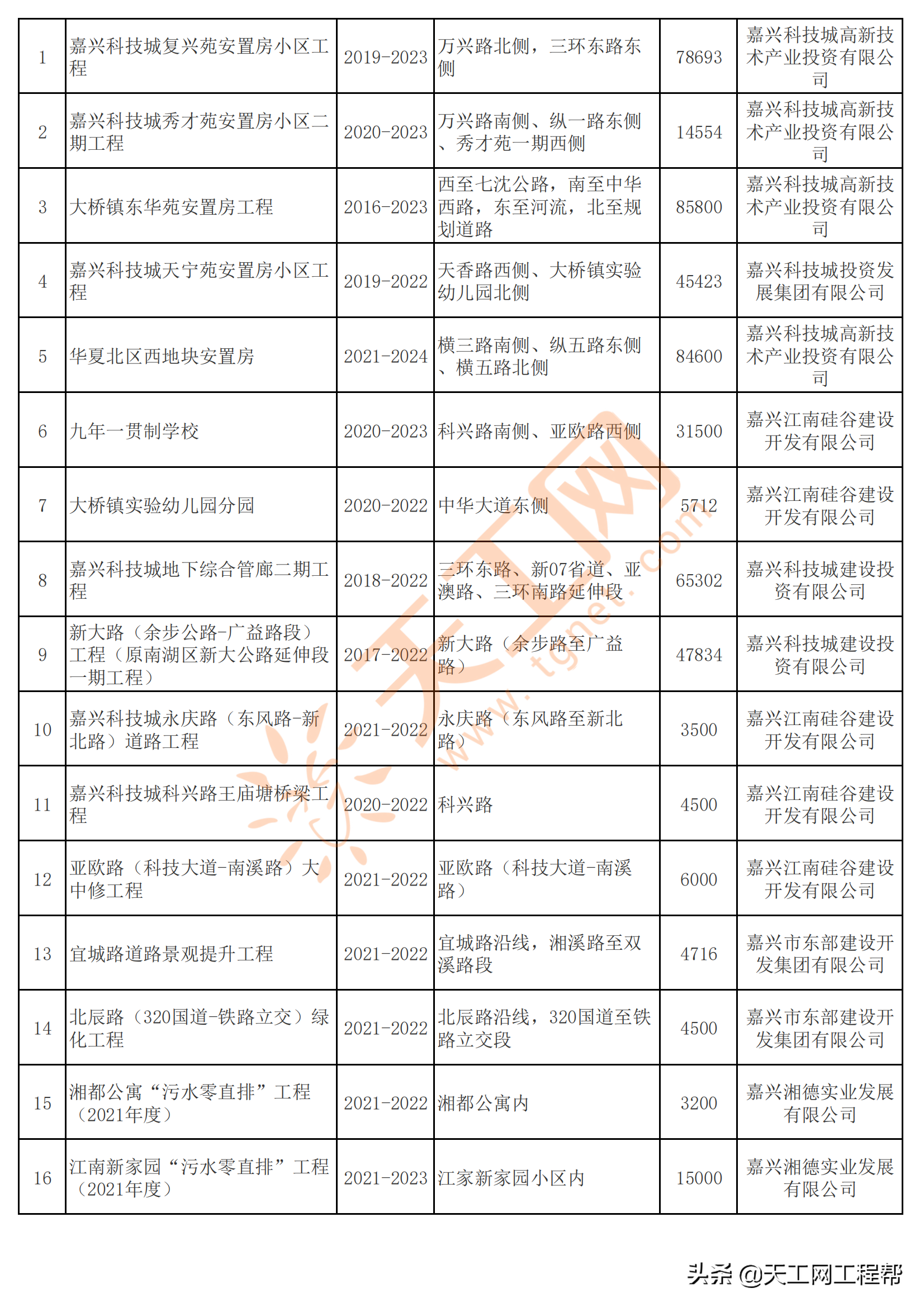 嘉兴市南湖区(嘉兴南湖区行政执法名单)