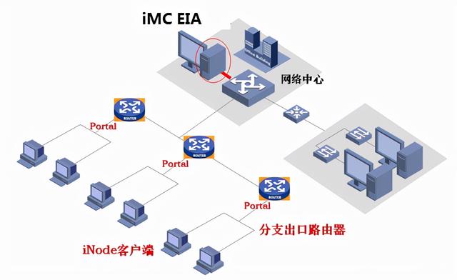 网页认证怎么认证，家里wifi突然要登录认证怎么办（校园网认证-配置较简单的无线认证系统）