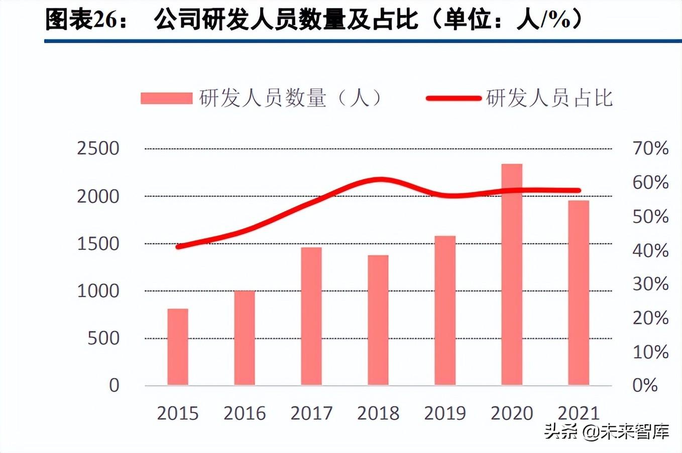 零点工作室（游戏行业专题报告）