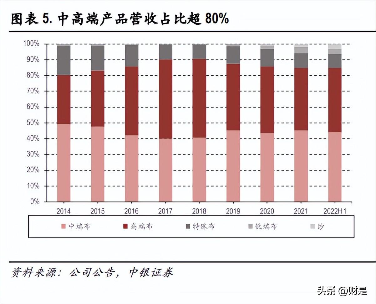 台玻集团（宏和科技研究报告）