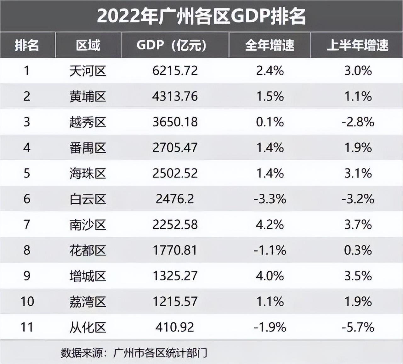 南山保利文化广场（同在科学城）