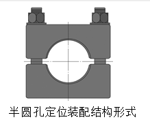常见的心轴类车床夹具有哪些类型，心轴类车床夹具特点（<带练习题和答案>）
