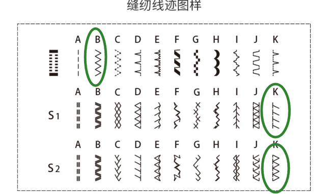 缝纫机的使用方法，简易缝纫机的使用方法（了解各种型号机器的锁边功能）