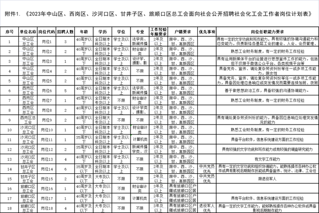 社会型人格适合什么职业，6种个性的人最适合从事的职业（大连2023年各区总工会招聘社会化工会工作者42人公告）