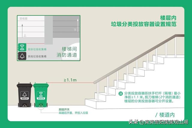 垃圾分类投放指南，上海市生活垃圾分类投放指南（垃圾分类 ， 垃圾投放指引）