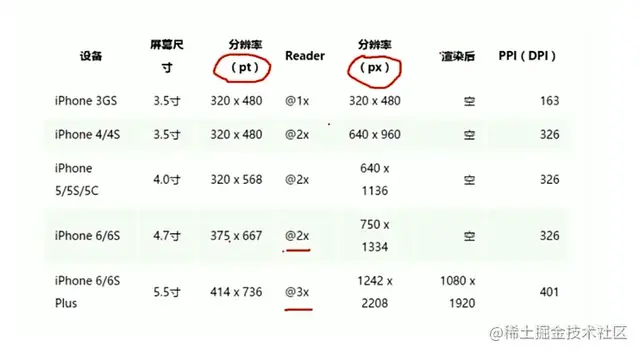 移动端适配和兼容，面试官：你了解过移动端适配吗