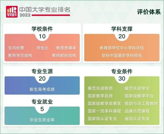 全国大学专业排名一览表，全国化学专业大学排名一览表（2022中国大学专业排名最新发布）