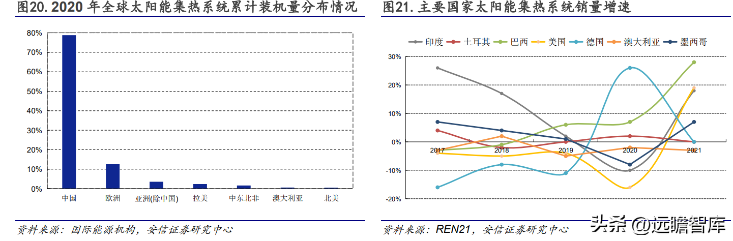 日出东方太阳能（太阳能热水器龙头企业）