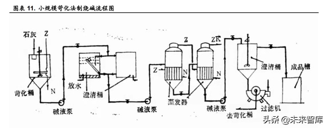 火碱的用途和使用方法，火碱的用途和使用方法饭店后厨用（烧碱行业深度报告）