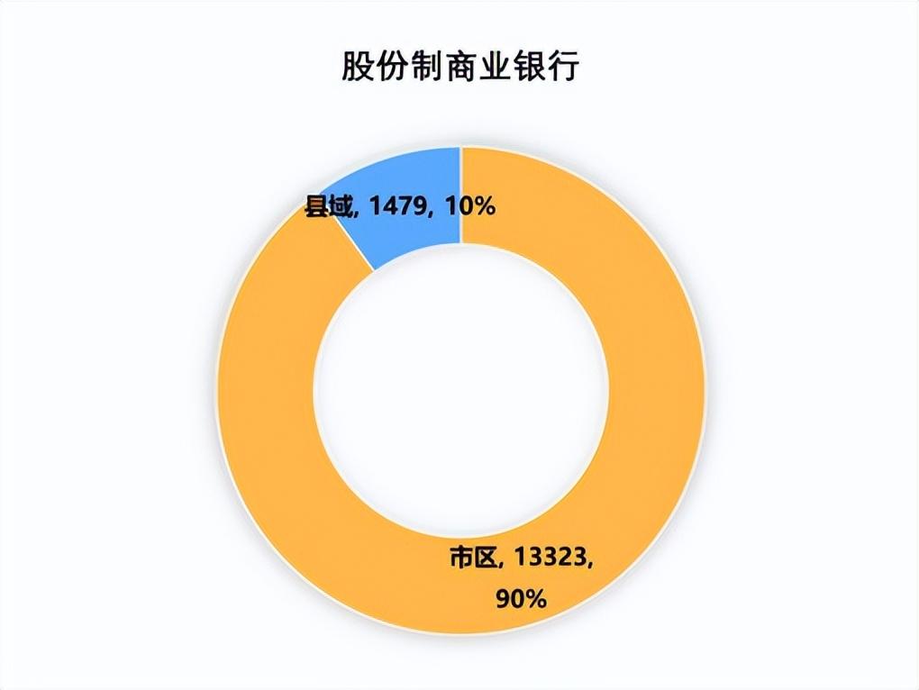 博智集团（全国1600多家村镇银行）