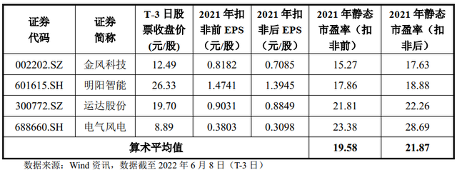 新股批量申购（拓山重工、亚香股份、国缆检测、三一重能6.13）