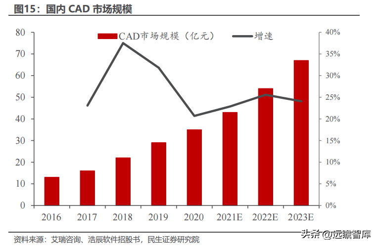 卡伦特（大数据产品及综合解决方案提供商）