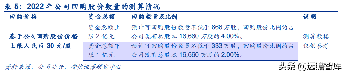 米尔自动化网（汽车真皮行业龙头）