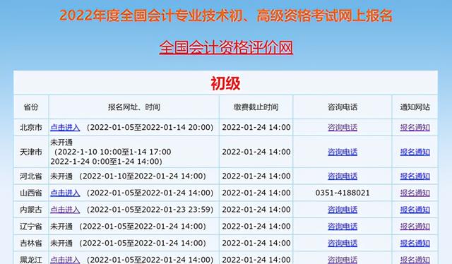 学历性质填什么，2022初级会计报名有变