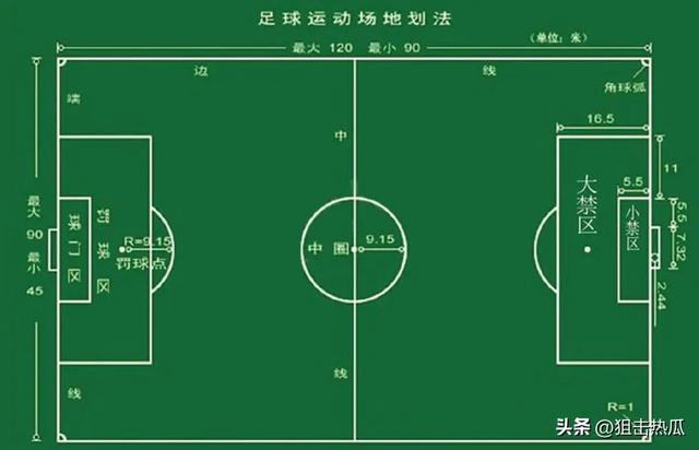 足球场禁区圆弧是干嘛的，足球场禁区有什么用（足球场上各种线、圈、框的作用）