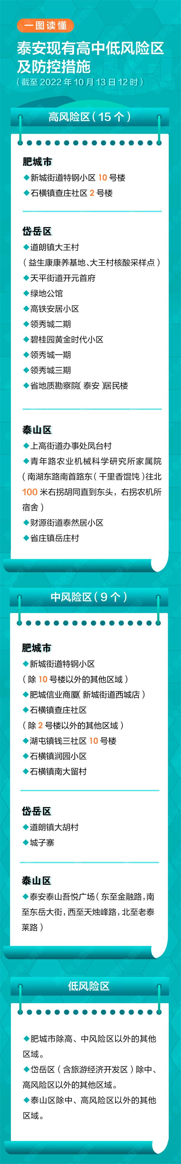 泰安地图高清版(山东省泰安市地图)