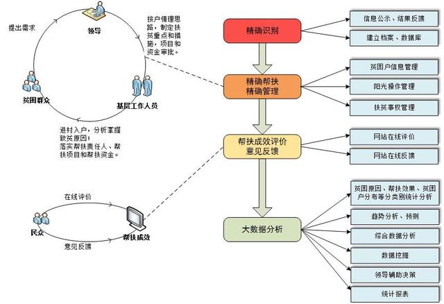 数字乡村建设概念股，数字乡村概念股有哪些（数字农业农村大数据信息化平台建设规划方案）