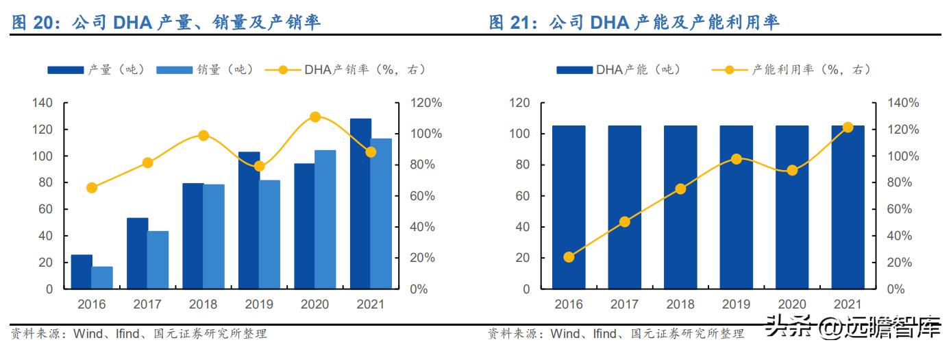 必优集团（以合成生物学技术立身）