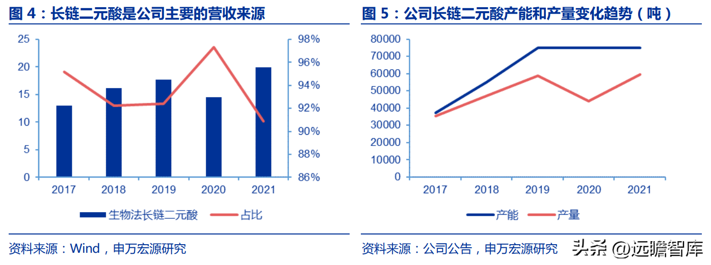 凯赛生物（生物制造引领时代发展）