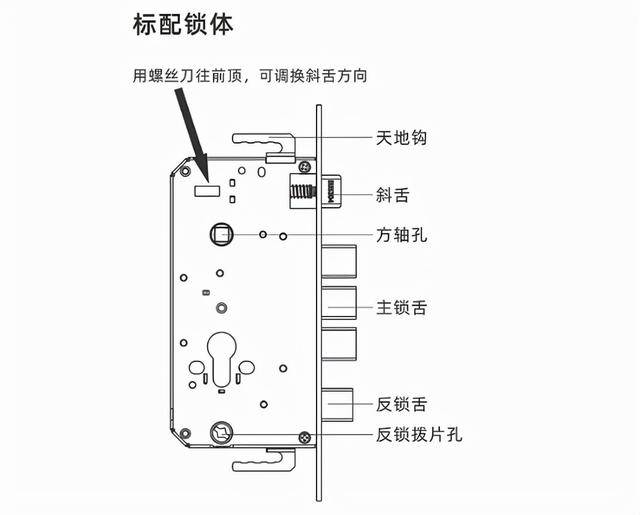 电子智能锁安装，智能锁自己可以安装吗（方耐标准款B2智能锁安装步骤说明指南）