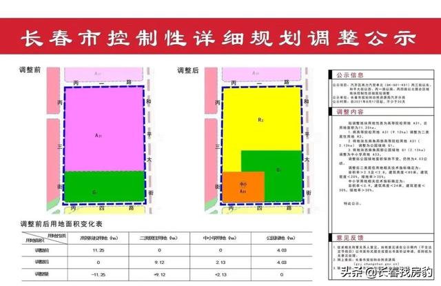 长春二环范围，长春二环范围图（二环+地铁，神地也不神）