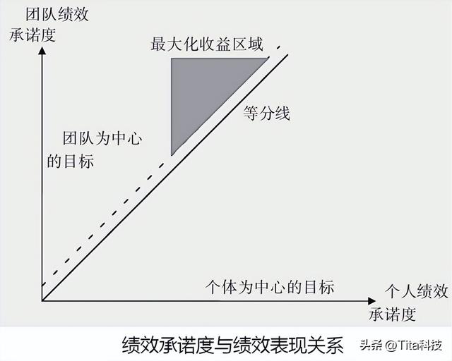 团队的发展方向和目标，团队的规划和目标（团队OKR众筹策略）