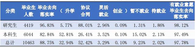 大连理工大学就业，大连理工大学好就业吗（大连理工大学2021届毕业生就业质量报告）