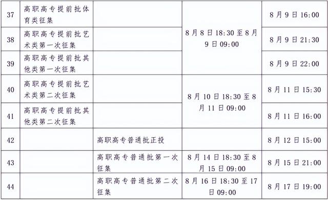 高考什么时候考，2022年成人高考在什么时候考试（全国各省市2022高考录取日程汇总）