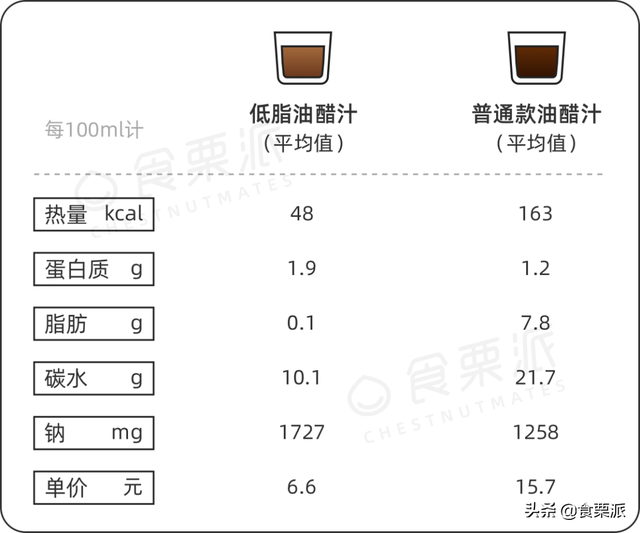 油醋汁什么味道，油醋汁什么味道好吃（我这个大冤种告诉你这些坑不要踩）