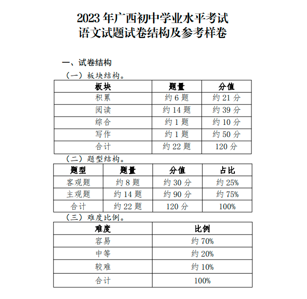 初中会考是什么，2023全国初中学业水平考试