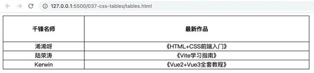 html表格制作，HTML表格怎么制作（零基础教你学前端——89、CSS表格）