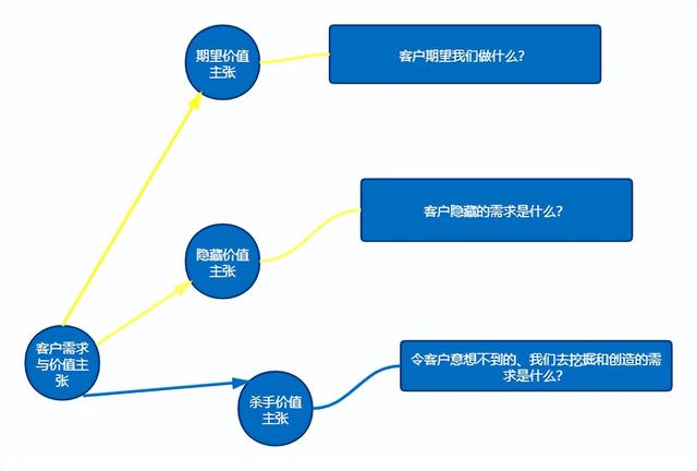 外贸函电范文模板，外贸函电四大环节包括（专治迟迟不回复不下单的客户）