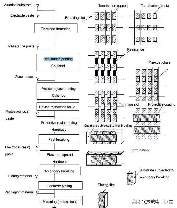 电阻单位是什么，电阻单位是什么符号（什么是电阻？电气人请回答）
