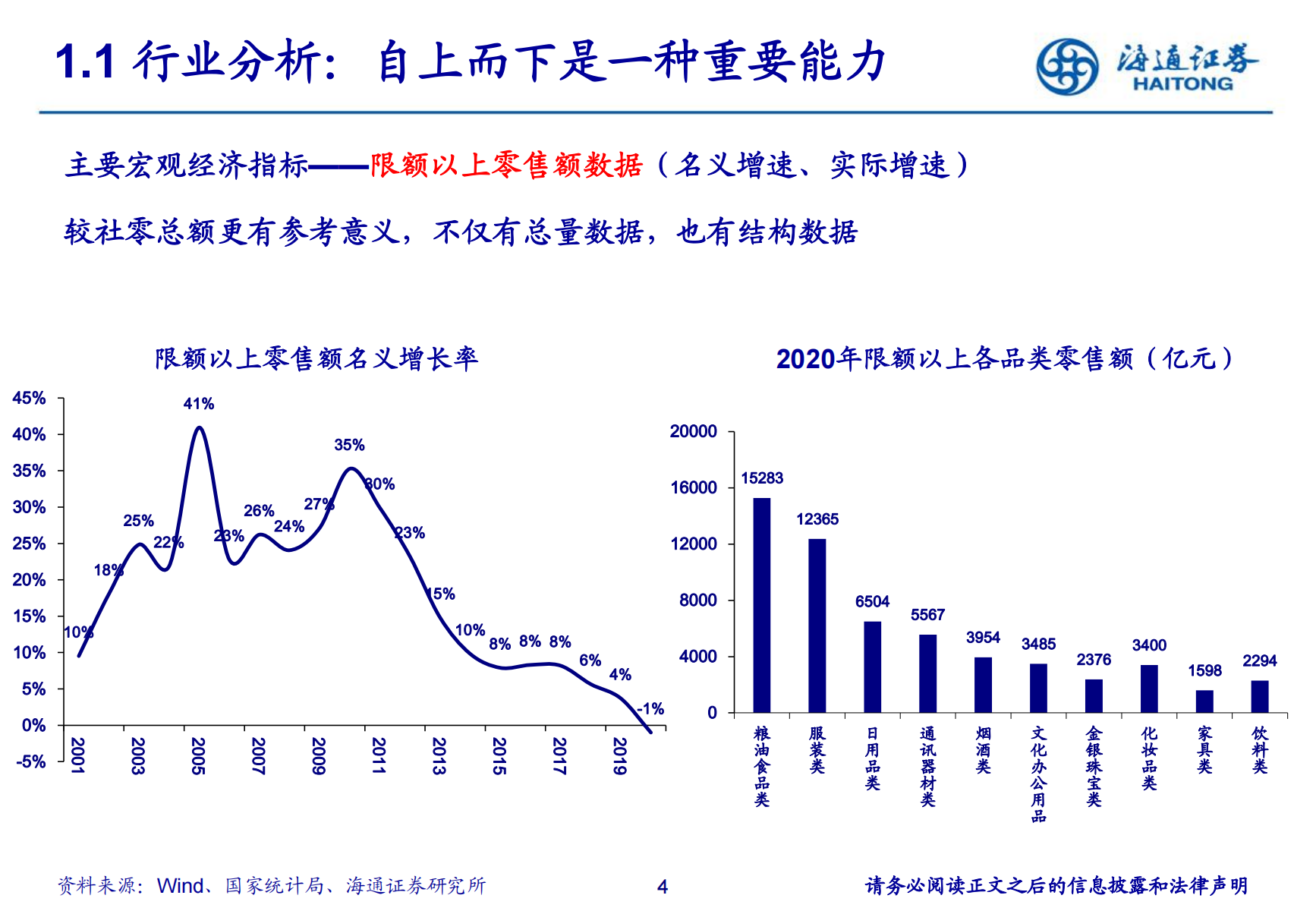 零售培训（零售行业研究方法培训）