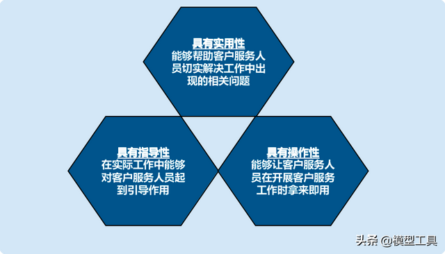 客户服务体系搭建，如何构建全面有效的客户管理体系