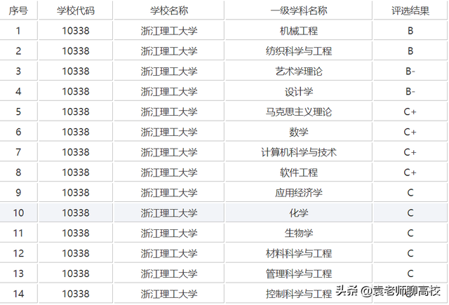 浙江理工大学怎么样，浙江理工大学有哪些专业和院系（浙江理工大学与上海理工大学）